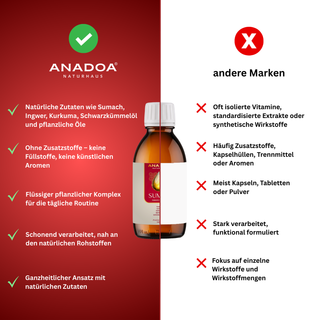 Sumix | Sumac Complex - 150ml